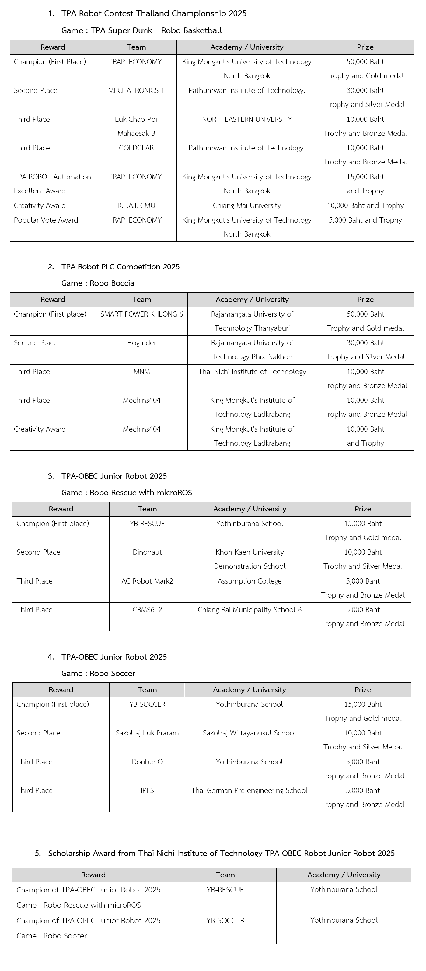 TPA Robot Contest Thailand Championship 2025