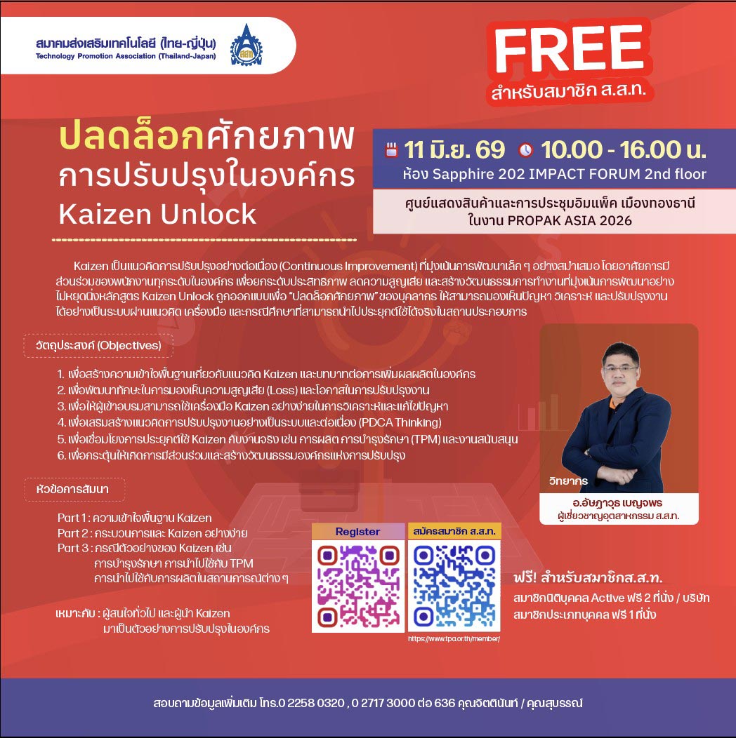 ปลดล็อกศักยภาพการปรับปรุงในองค์กร Kaizen Unlock