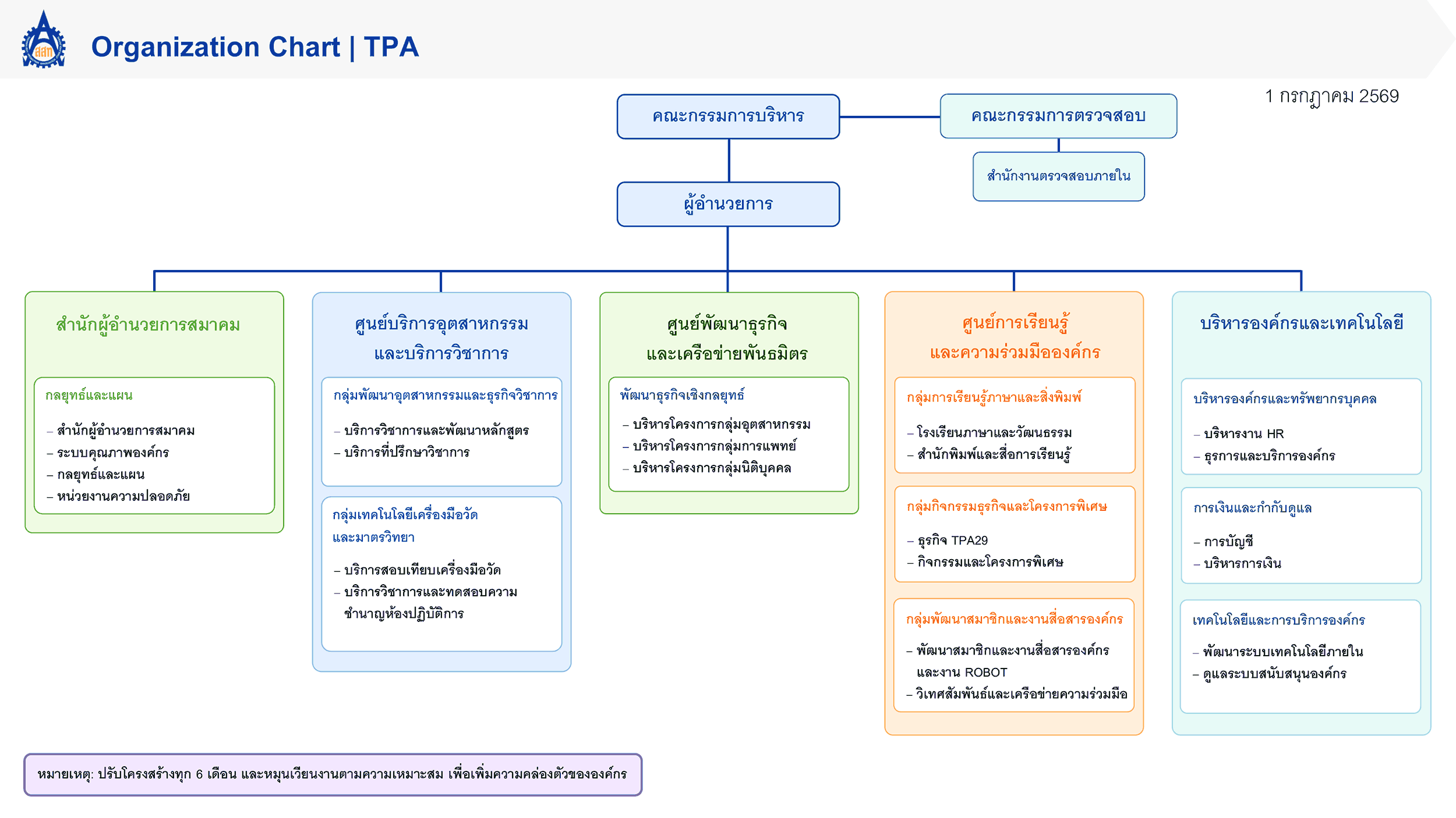 ประวัติสมาคมส่งเสริมเทคโนโลยี (ไทย-ญี่ปุ่น)