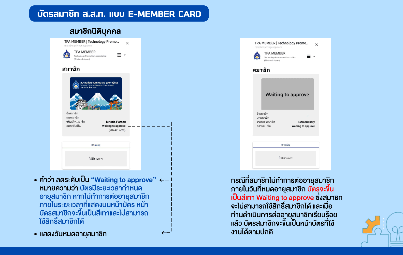 บัตรสมาชิก ส.ส.ท. แบบ E-MEMBER CARD